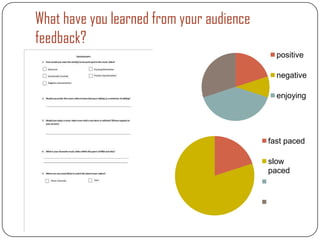 What have you learned from your audience
feedback?
                                             positive

                                             negative

                                             enjoying




                                           fast paced

                                           slow
                                           paced
 
