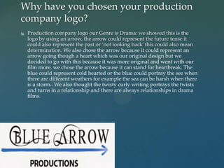 Why have you chosen your production
company logo?


Production company logo our Genre is Drama: we showed this is the
logo by using an arrow, the arrow could represent the future tense it
could also represent the past or ‘not looking back’ this could also mean
determination. We also chose the arrow because it could represent an
arrow going though a heart which was our original design but we
decided to go with this because it was more original and went with our
film more, we chose the arrow because it can stand for heartbreak. The
blue could represent cold hearted or the blue could portray the see when
there are different weathers for example the sea can be harsh when there
is a storm.. We also thought the twisty curly writing portrays the twists
and turns in a relationship and there are always relationships in drama
films.

 