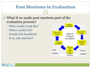 Post Mortems in Evaluation
4
 What if we made post-mortems part of the
evaluation process?
- What would it look like?
- Where would it fit?
- Would it be beneficial?
- If so, why and how?
 