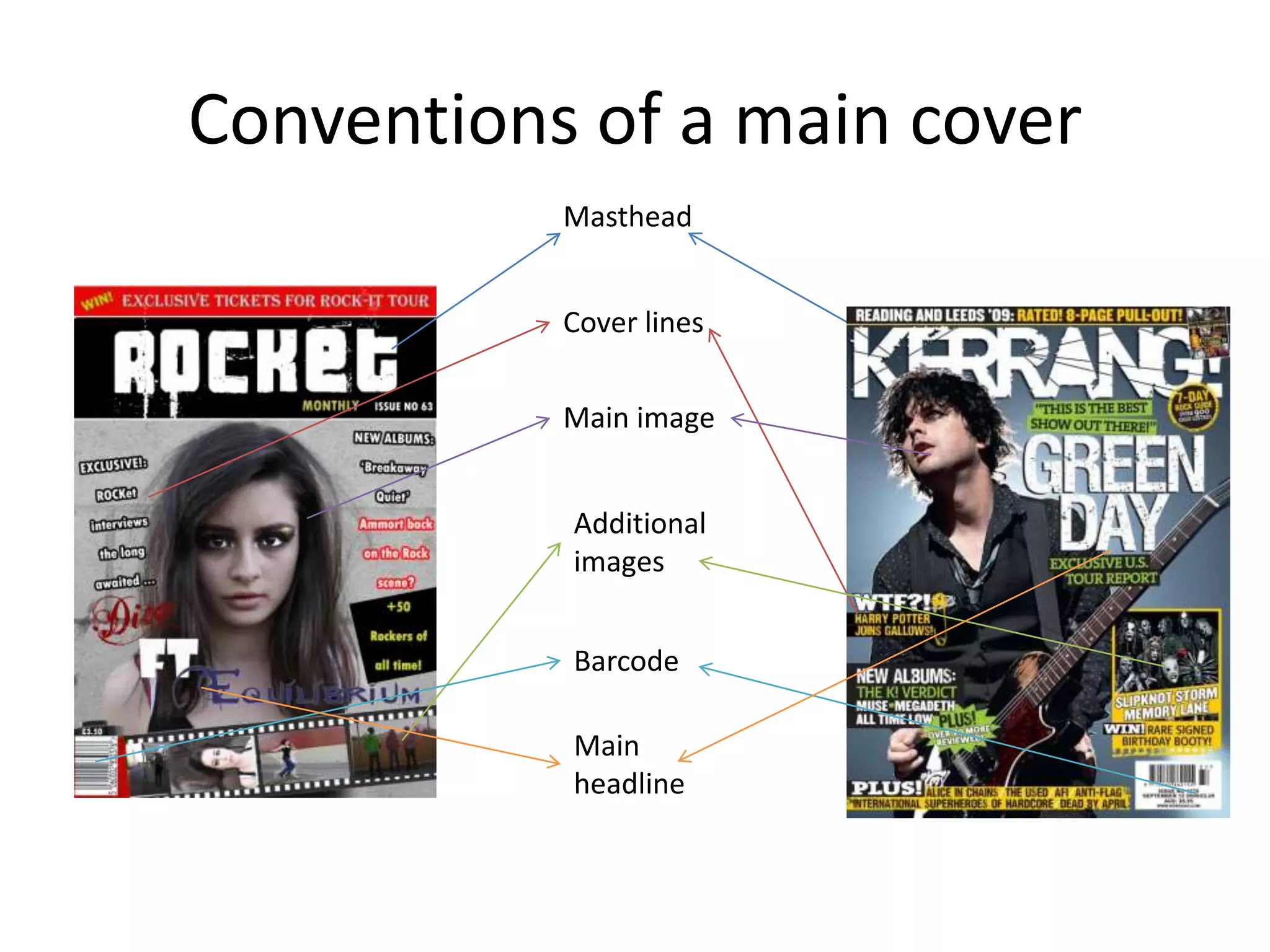 Conventions of a main coverMastheadCover linesMain imageAdditional imagesBarcodeMain headline