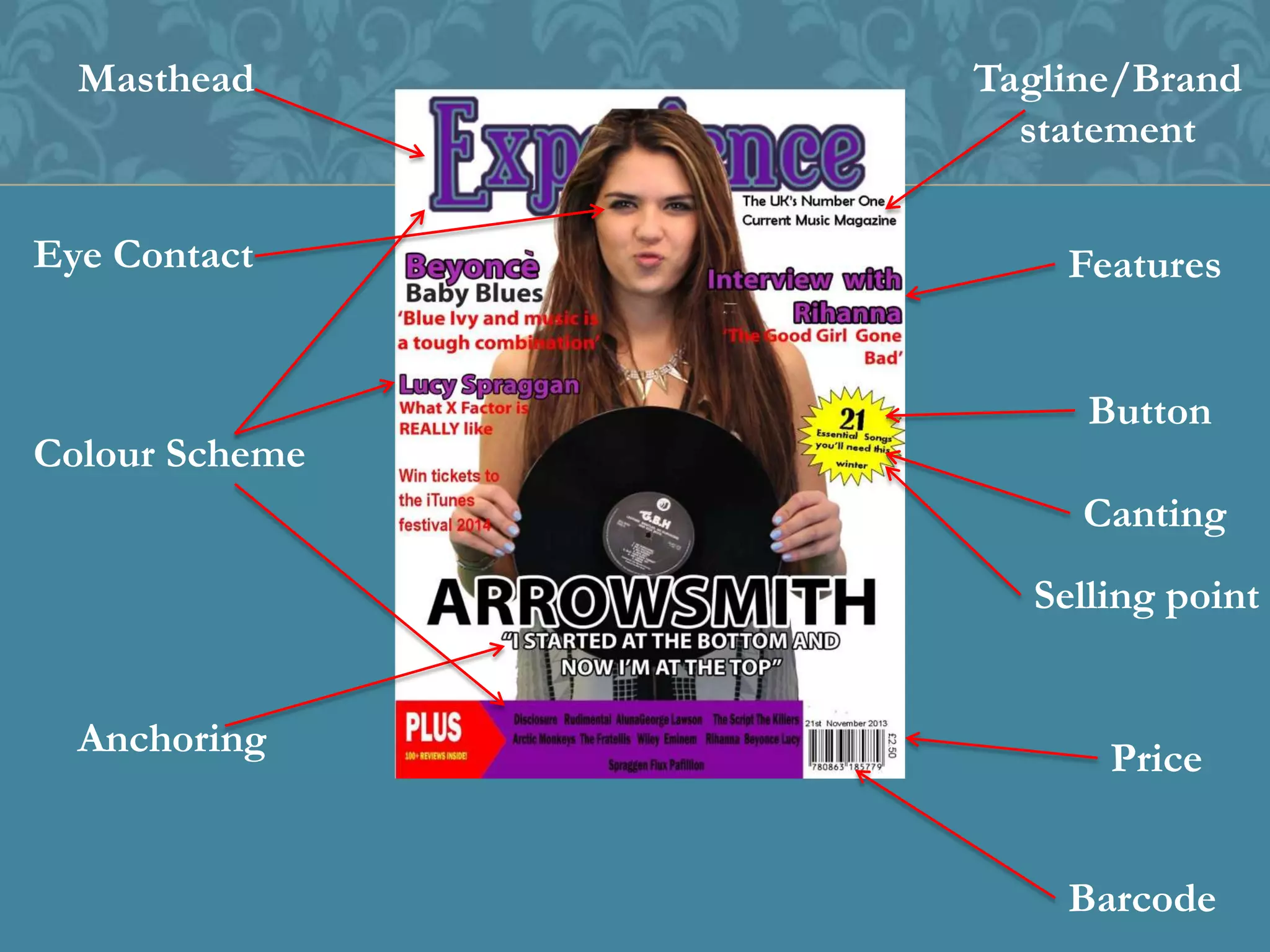 Masthead
Button
Canting
Selling point
Eye Contact
Anchoring
Colour Scheme
Tagline/Brand
statement
Price
Barcode
Features
 