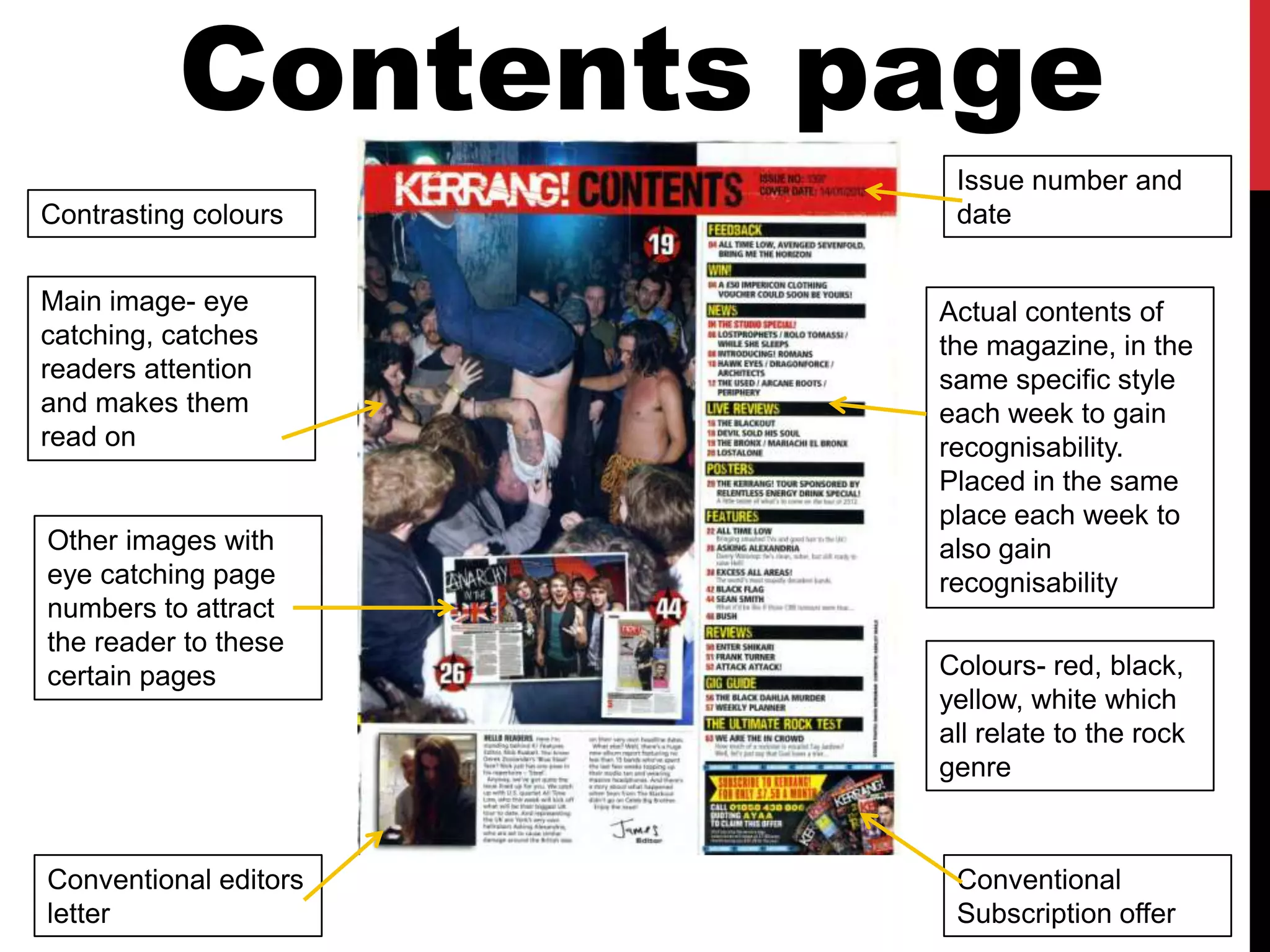 Contents page
                        Issue number and
Contrasting colours     date


Main image- eye        Actual contents of
catching, catches      the magazine, in the
readers attention      same specific style
and makes them         each week to gain
read on                recognisability.
                       Placed in the same
                       place each week to
Other images with      also gain
eye catching page      recognisability
numbers to attract
the reader to these
certain pages          Colours- red, black,
                       yellow, white which
                       all relate to the rock
                       genre



Conventional editors    Conventional
letter                  Subscription offer
 
