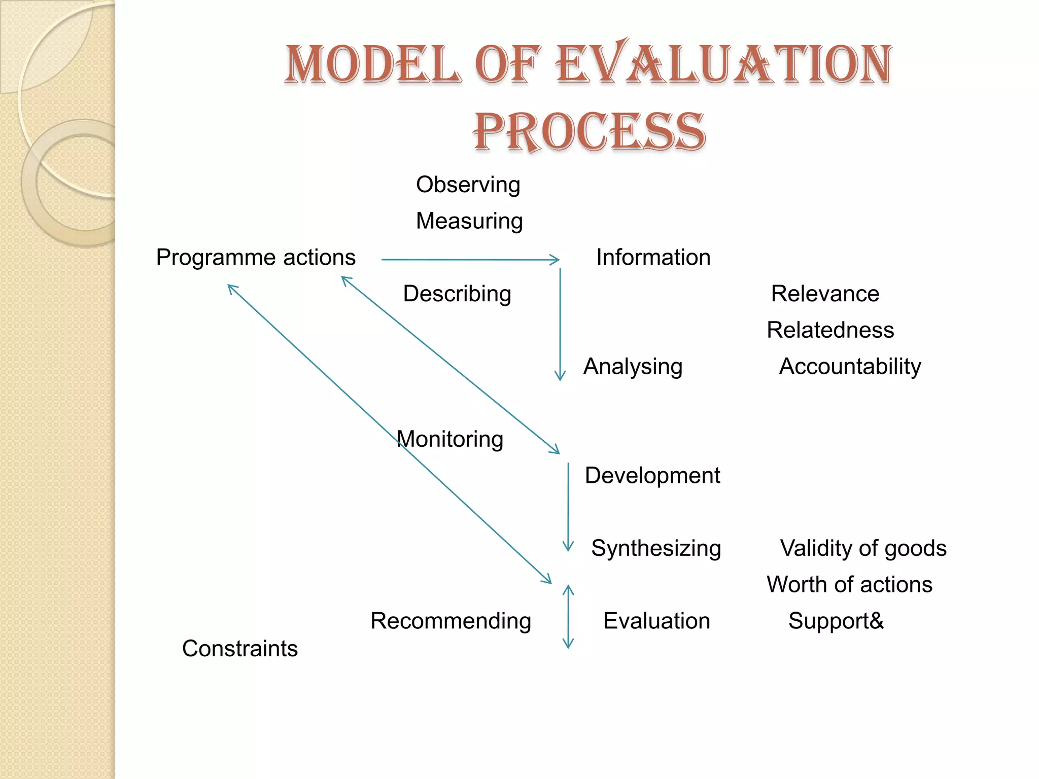 Evaluation of the Competence of the worker