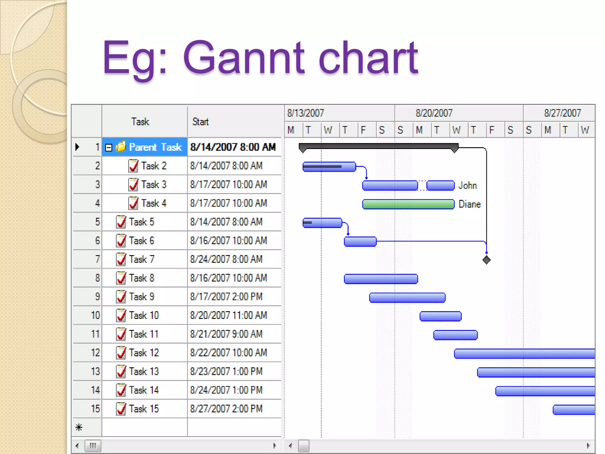 Principles of Performance EvaluationAssess performance in relation to behaviorally stated work goals.Observe a representative sample of employees total work activities .Compare supervisors evaluation with employees self evaluation.Cite specific examples of satisfactory and unsatisfactory performance