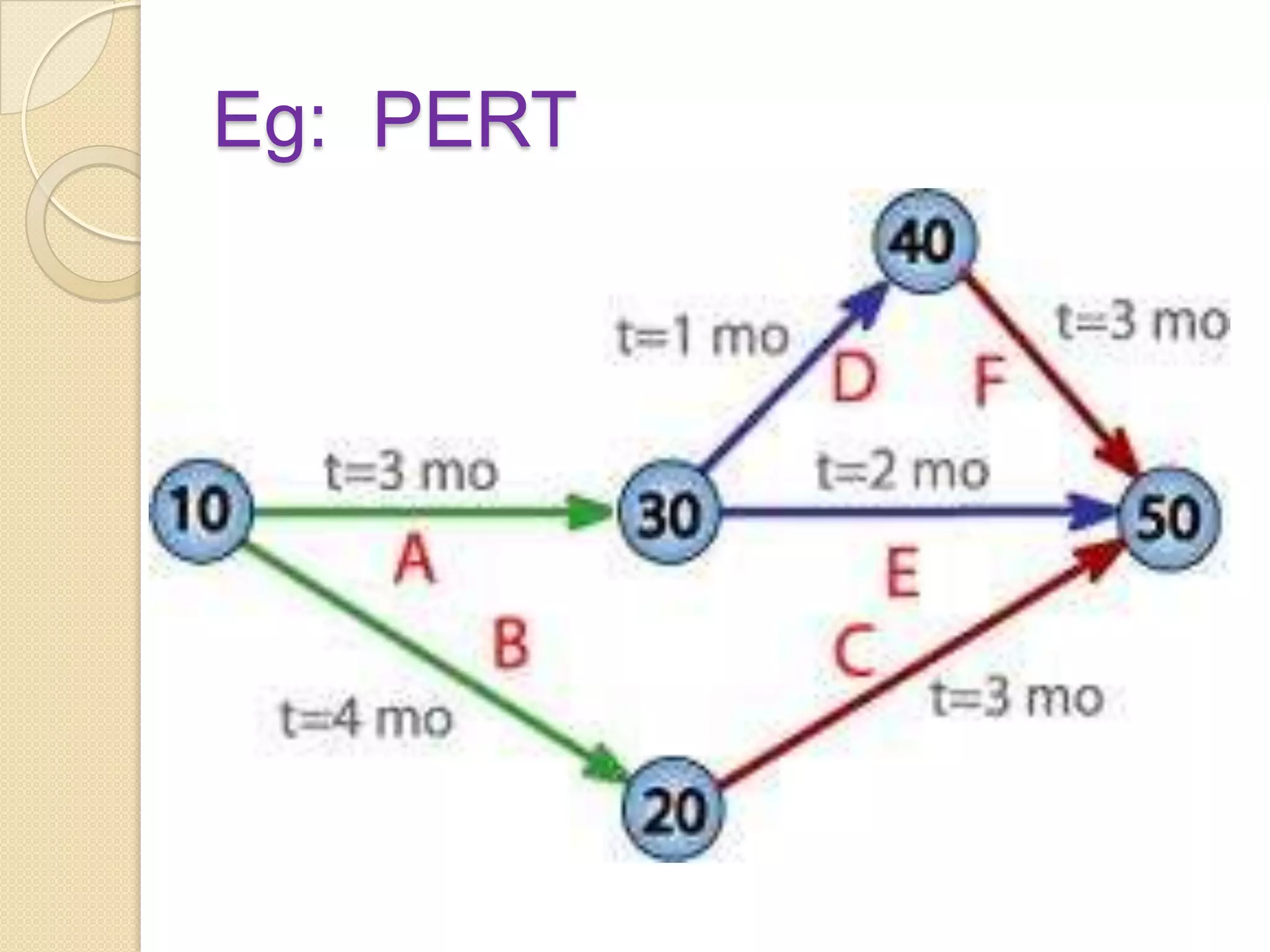 CONTD……Indicate which job areas have highest priority for improvement.Evaluation conference should be held in good atmosphere.The purpose of evaluation is to improve work performance and job satisfaction.