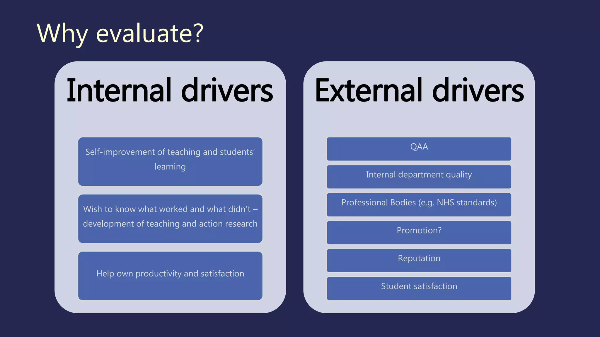 Why evaluate?
Internal drivers
Self-improvement of teaching and students’
learning
Wish to know what worked and what didn’t –
development of teaching and action research
Help own productivity and satisfaction
External drivers
QAA
Internal department quality
Professional Bodies (e.g. NHS standards)
Promotion?
Reputation
Student satisfaction
 