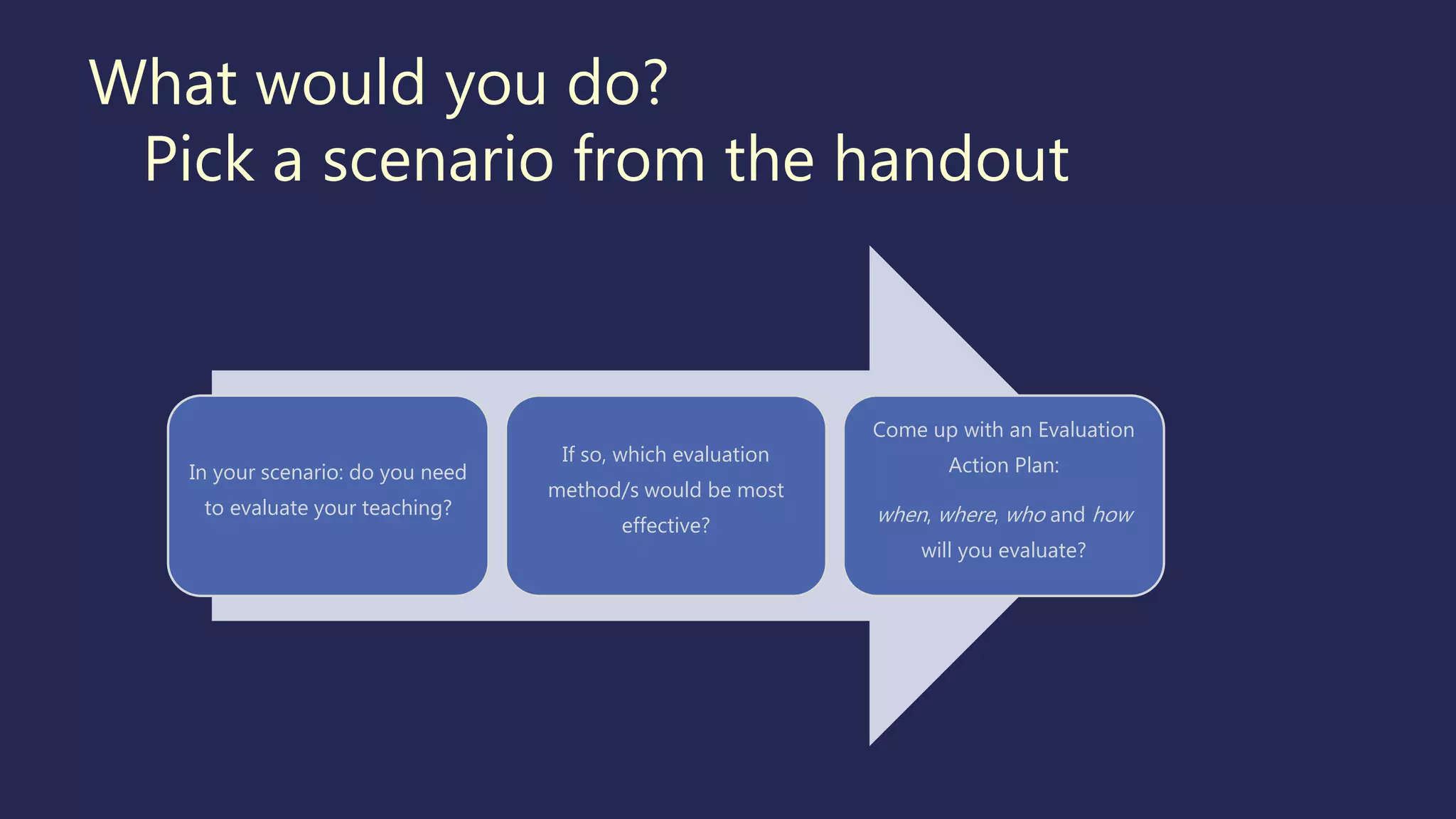 What would you do?
Pick a scenario from the handout
In your scenario: do you need
to evaluate your teaching?
If so, which evaluation
method/s would be most
effective?
Come up with an Evaluation
Action Plan:
when, where, who and how
will you evaluate?
 
