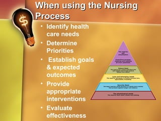 When using the NursingWhen using the Nursing
ProcessProcess
• Identify health
care needs
• Determine
Priorities
• Establish goals
& expected
outcomes
• Provide
appropriate
interventions
• Evaluate
effectiveness
 