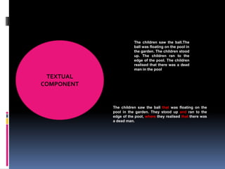 The children saw the ball.The
                       ball was floating on the pool in
                       the garden. The children stood
                       up. The children ran to the
                       edge of the pool. The children
                       realised that there was a dead
                       man in the pool

 TEXTUAL
COMPONENT


            The children saw the ball that was floating on the
            pool in the garden. They stood up and ran to the
            edge of the pool, where they realised that there was
            a dead man.
 
