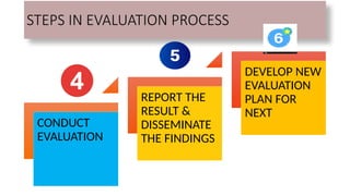Evaluation process- An important tool in nursing education pptx | PPTX