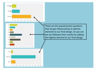 These are the questionnaire questions
that we got influenced by to add the
elements to our final design. As you can
see we followed them careful by adding
the highest demand to our final design.
 