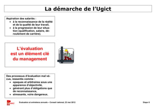 Evaluation et entretiens annuels : Enjeux et démarche de l’UGICT CGT Slide 6
