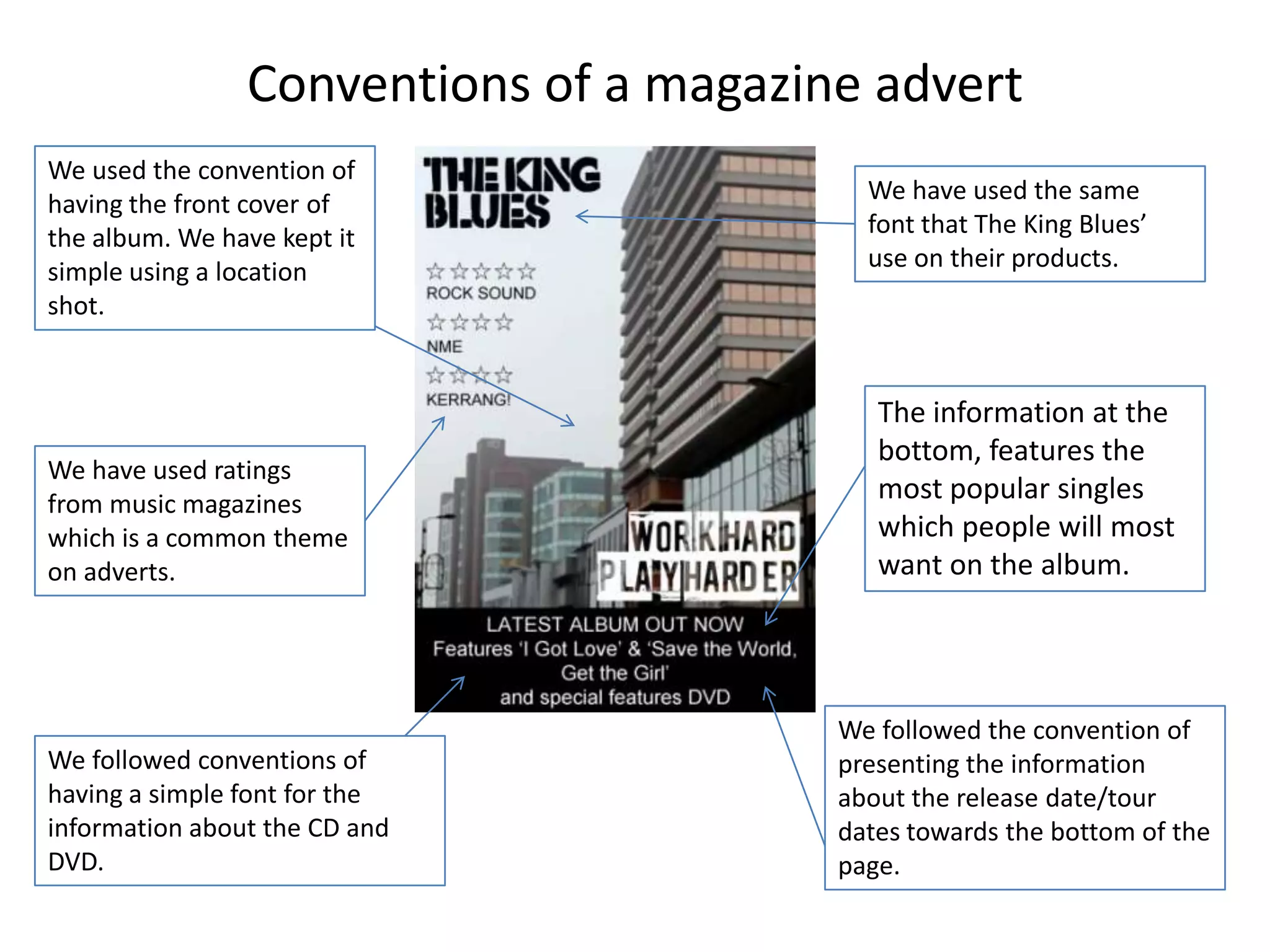 Conventions of a magazine advert
We used the convention of
having the front cover of                 We have used the same
the album. We have kept it                font that The King Blues’
simple using a location                   use on their products.
shot.


                                           The information at the
                                           bottom, features the
We have used ratings
from music magazines
                                           most popular singles
which is a common theme                    which people will most
on adverts.                                want on the album.




                                        We followed the convention of
We followed conventions of              presenting the information
having a simple font for the            about the release date/tour
information about the CD and            dates towards the bottom of the
DVD.                                    page.
 