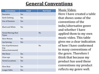 Convention Used Not Used
Narrative Yes
Dark Clothing Yes
Use of Emotion Yes
Black and White Yes
Varied Moving Shot
Types
No
Slow Motion Yes
Lip Syncing Yes
Use of performance
(e.g
dance/instrument)
No
Mid Shots Yes
Close ups Yes
Varied Locations Yes
Slow Beat Yes
Longer Edits Yes
Music Video:
Here I have created a table
that shows some of the
conventions of the
indie/alternative genre
and whether I have
applied them to my own
music video. This table
gives me a clear indication
of how I have conformed
to many conventions of
the genre. Therefore I
think that because my
product has used these
conventions my product
reflects my genre well.
General Conventions
 