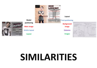 SIMILARITIES
Model
positioning
Main image
Article layout
Layout
Layout
Text positioning
Background
image
Columns
Images
 