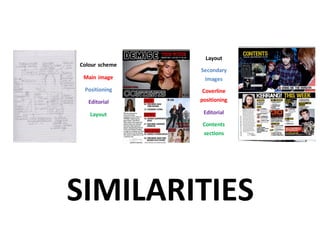 SIMILARITIES
Colour scheme
Main image
Positioning
Editorial
Layout
Layout
Secondary
images
Coverline
positioning
Editorial
Contents
sections
 