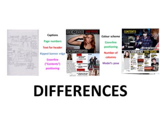 DIFFERENCES
Colour scheme
Coverline
positioning
Number of
columns
Model’s pose
Captions
Page numbers
Text for header
Ripped banner edge
Coverline
(“Contents”)
positioning
 