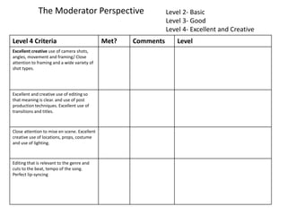 The Moderator Perspective
Level 4 Criteria Met? Comments Level
Excellent creative use of camera shots,
angles, movement and framing/ Close
attention to framing and a wide variety of
shot types.
Excellent and creative use of editing so
that meaning is clear. and use of post
production techniques. Excellent use of
transitions and titles.
Close attention to mise en scene. Excellent
creative use of locations, props, costume
and use of lighting.
Editing that is relevant to the genre and
cuts to the beat, tempo of the song.
Perfect lip-syncing
Level 2- Basic
Level 3- Good
Level 4- Excellent and Creative
 