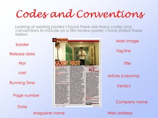 Codes and Conventions
  Looking at existing posters I found there are many codes and
  conventions to include on a film review poster, I have stated these
  below.
                                                       Main image
  border
                                                       Tag line
Release date

    Plot                                                   Title

    cast
                                                  Article (columns)
Running Time
                                                       Verdict

 Page number
                                                       Company name
   Date
           Magazine name                          Web address
 