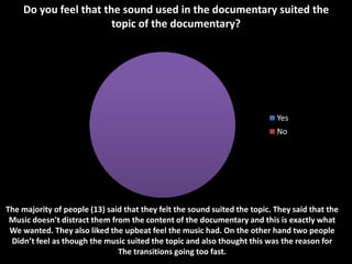 Do you feel that the sound used in the documentary suited the
                       topic of the documentary?




                                                                            Yes
                                                                            No




The majority of people (13) said that they felt the sound suited the topic. They said that the
 Music doesn’t distract them from the content of the documentary and this is exactly what
 We wanted. They also liked the upbeat feel the music had. On the other hand two people
 Didn’t feel as though the music suited the topic and also thought this was the reason for
                               The transitions going too fast.
 