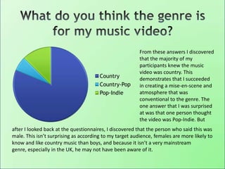 Country
Country-Pop
Pop-Indie
From these answers I discovered
that the majority of my
participants knew the music
video was country. This
demonstrates that I succeeded
in creating a mise-en-scene and
atmosphere that was
conventional to the genre. The
one answer that I was surprised
at was that one person thought
the video was Pop-Indie. But
after I looked back at the questionnaires, I discovered that the person who said this was
male. This isn’t surprising as according to my target audience, females are more likely to
know and like country music than boys, and because it isn’t a very mainstream
genre, especially in the UK, he may not have been aware of it.
 
