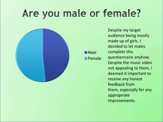 Male
Female
Despite my target
audience being mostly
made up of girls, I
decided to let males
complete this
questionnaire anyhow.
Despite the music video
not appealing to them, I
deemed it important to
receive any honest
feedback from
them, especially for any
appropriate
improvements.
 