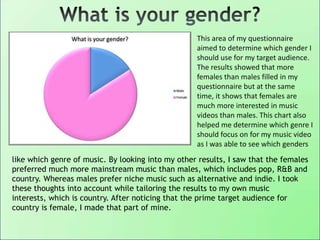 This area of my questionnaire
aimed to determine which gender I
should use for my target audience.
The results showed that more
females than males filled in my
questionnaire but at the same
time, it shows that females are
much more interested in music
videos than males. This chart also
helped me determine which genre I
should focus on for my music video
as I was able to see which genders
like which genre of music. By looking into my other results, I saw that the females
preferred much more mainstream music than males, which includes pop, R&B and
country. Whereas males prefer niche music such as alternative and indie. I took
these thoughts into account while tailoring the results to my own music
interests, which is country. After noticing that the prime target audience for
country is female, I made that part of mine.
 