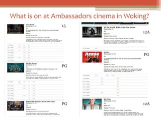 What is on at Ambassadors cinema in Woking?
15
PG
PG
12A
PG
12A
 