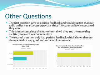 Other Questions
 The first question gave us positive feedback and would suggest that our
radio trailer was a success especially since it focuses on how entertained
they were
 This is important since the more entertained they are, the more they
are likely to watch our documentary
 The second question only had positive feedback which shows that our
choices made a very good and successful radio trailer
 