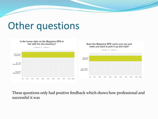 Other questions
These questions only had positive feedback which shows how professional and
successful it was
 