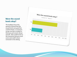 Were the sound
levels okay?
The feedback from this
question showed that the
sound levels were good but
could be better. A comment
we got was that it tended to
fluctuate and weren’t always
smooth. This could be due to
the transitions between each
scene and could've been
corrected in the editing.
 