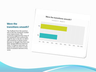 Were the
transitions smooth?
The feedback from this question
tell us that the transitions needed
some improvement. The
comments suggested that some of
the transitions were random this
could be due to the fact we didn’t
add transitions to theses scenes
because we thought that there was
little change/difference between
them. To improve next time, we
need to make sure there is some
kind of transition between every
scene
 