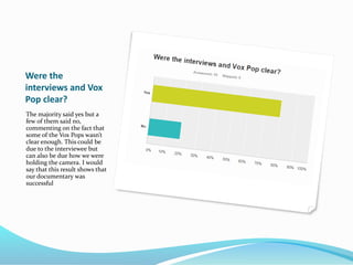Were the
interviews and Vox
Pop clear?
The majority said yes but a
few of them said no,
commenting on the fact that
some of the Vox Pops wasn’t
clear enough. This could be
due to the interviewee but
can also be due how we were
holding the camera. I would
say that this result shows that
our documentary was
successful
 
