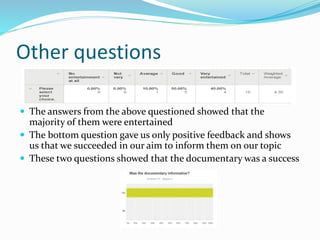 Other questions
 The answers from the above questioned showed that the
majority of them were entertained
 The bottom question gave us only positive feedback and shows
us that we succeeded in our aim to inform them on our topic
 These two questions showed that the documentary was a success
 