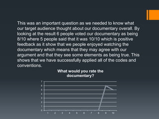 0
1
2
3
4
5
6
7
1 2 3 4 5 6 7 8 9 10
What would you rate the
documentary?
This was an important question as we needed to know what
our target audience thought about our documentary overall. By
looking at the result 6 people voted our documentary as being
8/10 where 5 people said that it was 10/10 which is positive
feedback as it show that we people enjoyed watching the
documentary which means that they may agree with our
argument and that they see some elements as being true. This
shows that we have successfully applied all of the codes and
conventions.
 