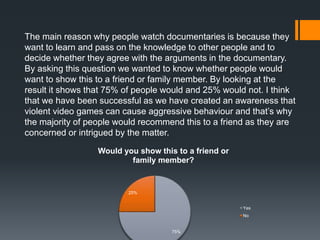 75%
25%
Would you show this to a friend or
family member?
Yes
No
The main reason why people watch documentaries is because they
want to learn and pass on the knowledge to other people and to
decide whether they agree with the arguments in the documentary.
By asking this question we wanted to know whether people would
want to show this to a friend or family member. By looking at the
result it shows that 75% of people would and 25% would not. I think
that we have been successful as we have created an awareness that
violent video games can cause aggressive behaviour and that’s why
the majority of people would recommend this to a friend as they are
concerned or intrigued by the matter.
 