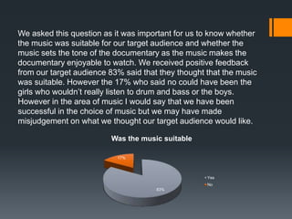 83%
17%
Was the music suitable
Yes
No
We asked this question as it was important for us to know whether
the music was suitable for our target audience and whether the
music sets the tone of the documentary as the music makes the
documentary enjoyable to watch. We received positive feedback
from our target audience 83% said that they thought that the music
was suitable. However the 17% who said no could have been the
girls who wouldn’t really listen to drum and bass or the boys.
However in the area of music I would say that we have been
successful in the choice of music but we may have made
misjudgement on what we thought our target audience would like.
 