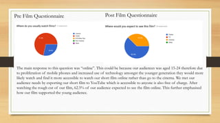 Pre Film Questionnaire
The main response to this question was “online”. This could be because our audiences was aged 15-24 therefore due
to proliferation of mobile phones and increased use of technology amongst the younger generation they would more
likely watch and find it more accessible to watch our short film online rather than go to the cinema. We met our
audience needs by exporting our short film to YouTube which is accessible to anyone is also free of charge. After
watching the rough cut of our film, 62.5% of our audience expected to see the film online. This further emphasised
how our film supported the young audience.
Post Film Questionnaire
 