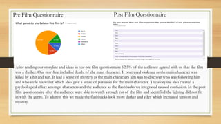 Pre Film Questionnaire
After reading our storyline and ideas in our pre film questionnaire 62.5% of the audience agreed with us that the film
was a thriller. Our storyline included death, of the main character. It portrayed violence as the main character was
killed by a hit and run. It had a sense of mystery as the main characters aim was to discover who was following him
and who stole his wallet which also gave a sense of paranoia for the main character. The storyline also created a
psychological affect amongst characters and the audience as the flashbacks we integrated caused confusion. In the post
film questionnaire after the audience were able to watch a rough cut of the film and identified the lighting did not fit
in with the genre. To address this we made the flashbacks look more darker and edgy which increased tension and
mystery.
Post Film Questionnaire
 