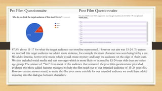 Pre Film Questionnaire Post Film Questionnaire
87.5% chose 11-17 for what the target audience our storyline represented. However our aim was 15-24. To ensure
we reached this target audience we added more violence, for example the main character was seen being hit by a car.
We added intense, horror style music which would create mystery and keep the audience on the edge of their seats.
We also included social media and text messages which is more likely to be used by 15-24 year olds than any other
age group. The answer of “Yes” from most of the audience that answered the post film questionnaire provided
evidence that these added features managed to help the film reach out to our intended audience of 15-24 year olds.
However as one answer stated, to make the film even more suitable for our intended audience we could have added
swearing into the dialogue between characters.
 