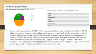 Pre Film Questionnaire
In our pre film questionnaire only 12.5% of the audience agreed that the age certificate of our film was 15. We
added more tension, violence, mystery and a sense of horror to try and match our film with this age certificate.
However, admittingly we should have added features such as swearing into the dialogue between characters to
ensure our film fits the “15” age certificate. We also asked our audience some ideal locations to film in the pre
film questionnaire. We took this on board by using a hospital location to trigger a flashback for the main
character to him laying in a hospital bed (the place where he died). We also used a park and a quiet street to avoid
any disruptions such as traffic noise and also to create a tense, eery vibe.
 