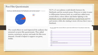 Post Film Questionnaire
92.3% of our audience could identify between the
flashbacks and the normal scenes. However to make it easier
to differentiate between both, we could have added more
sound effects, colour effects and darker lighting to the
flashbacks scenes which would have created more tension
and mystery while also making it more obvious that it was a
flashback.
The sound effects we used impressed the audience that
answered our post film questionnaire. They added
tension, excitement, mystery and made the film more
dramatic. Overall it helped to support our genre,
thriller.
 