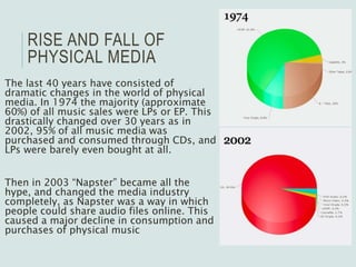RISE AND FALL OF
PHYSICAL MEDIA
The last 40 years have consisted of
dramatic changes in the world of physical
media. In 1974 the majority (approximate
60%) of all music sales were LPs or EP. This
drastically changed over 30 years as in
2002, 95% of all music media was
purchased and consumed through CDs, and
LPs were barely even bought at all.
Then in 2003 “Napster” became all the
hype, and changed the media industry
completely, as Napster was a way in which
people could share audio files online. This
caused a major decline in consumption and
purchases of physical music
 