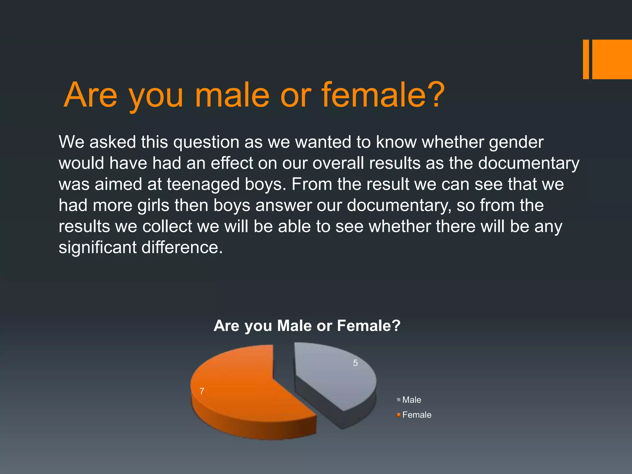 Are you male or female?
We asked this question as we wanted to know whether gender
would have had an effect on our overall results as the documentary
was aimed at teenaged boys. From the result we can see that we
had more girls then boys answer our documentary, so from the
results we collect we will be able to see whether there will be any
significant difference.
5
7
Are you Male or Female?
Male
Female
 