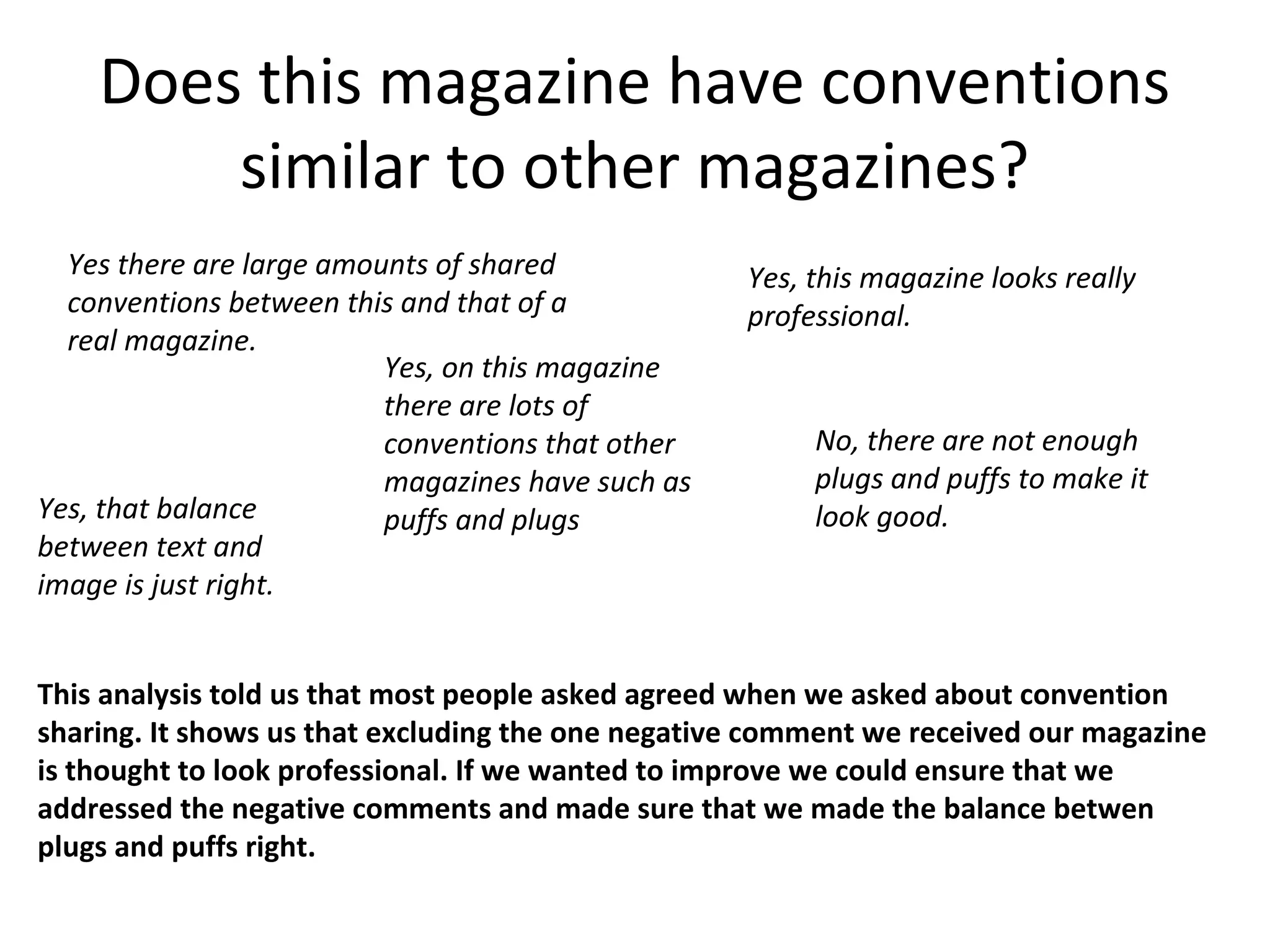 Does this magazine have conventions
similar to other magazines?
Yes there are large amounts of shared
conventions between this and that of a
real magazine.
Yes, this magazine looks really
professional.
Yes, on this magazine
there are lots of
conventions that other
magazines have such as
puffs and plugs
No, there are not enough
plugs and puffs to make it
look good.Yes, that balance
between text and
image is just right.
This analysis told us that most people asked agreed when we asked about convention
sharing. It shows us that excluding the one negative comment we received our magazine
is thought to look professional. If we wanted to improve we could ensure that we
addressed the negative comments and made sure that we made the balance betwen
plugs and puffs right.
 
