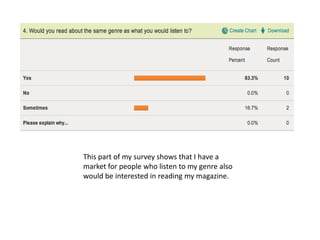This part of my survey shows that I have a
market for people who listen to my genre also
would be interested in reading my magazine.
 