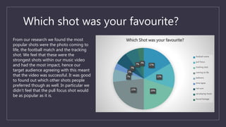 Which shot was your favourite?
17%
13%
20%23%
7%
3%
7%
7%
3%
Which Shot was your favourite?
football scene
pull focus
tracking shot
coming to life
balloons
time lapse
not sure
sat playing music
found footage
From our research we found the most
popular shots were the photo coming to
life, the football match and the tracking
shot. We feel that these were the
strongest shots within our music video
and had the most impact, hence our
target audience agreeing with this meant
that the video was successful. It was good
to found out which other shots people
preferred though as well. In particular we
didn’t feel that the pull focus shot would
be as popular as it is.
 