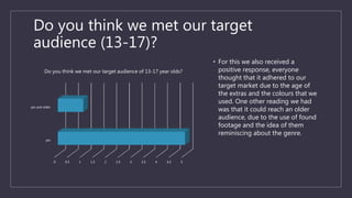 Do you think we met our target
audience (13-17)?
• For this we also received a
positive response, everyone
thought that it adhered to our
target market due to the age of
the extras and the colours that we
used. One other reading we had
was that it could reach an older
audience, due to the use of found
footage and the idea of them
reminiscing about the genre.
0 0.5 1 1.5 2 2.5 3 3.5 4 4.5 5
yes
yes and older
Do you think we met our target audience of 13-17 year olds?
 
