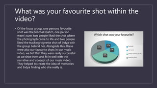 What was your favourite shot within the
video?
• Of the focus group, one persons favourite
shot was the football match, one person
wasn’t sure, two people liked the shot where
the photograph came to life and two people
liked the tracking vignette shot of Indya with
the group behind her. Alongside this, these
were also our favourite shots in our music
video, we felt that they were really successful
as we shot them and fit in well with the
narrative and concept of our music video.
They helped to create the idea of memories
and Indya finding who she really is.
17%
17%
33%
33%
Which shot was your favourite?
football
not sure
photo coming to life
tracking shot
 