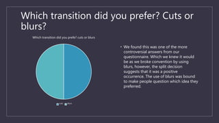 Which transition did you prefer? Cuts or
blurs?
• We found this was one of the more
controversial answers from our
questionnaire. Which we knew it would
be as we broke convention by using
blurs, however, the split decision
suggests that it was a positive
occurrence. The use of blurs was bound
to make people question which idea they
preferred.
Which transition did you prefe? cuts or blurs
cuts blurs
 